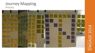 Journey Mapping 
Process 
 