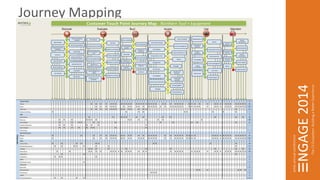 Journey Mapping 
 