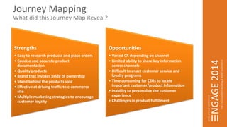 Journey Mapping 
Strengths 
• Easy to research products and place orders 
• Concise and accurate product 
documentation 
• Quality products 
• Brand that invokes pride of ownership 
• Stand behind the products sold 
• Effective at driving traffic to e-commerce 
site 
• Multiple marketing strategies to encourage 
customer loyalty 
Opportunities 
• Varied CX depending on channel 
• Limited ability to share key information 
across channels 
• Difficult to enact customer service and 
loyalty programs 
• Time consuming for CSRs to locate 
important customer/product information 
• Inability to personalize the customer 
experience 
• Challenges in product fulfillment 
What did this Journey Map Reveal? 
 