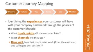 Customer Journey Mapping 
Discover Evaluate Buy Access Use Maintain 
• Identifying the experiences your customer will have 
with your company and brand through the phases of 
the customer lifecycle. 
 What touch points will the customer have? 
 What channels will they use? 
 How well does that touch point work (from the customer 
and colleague perspectives)? 
 