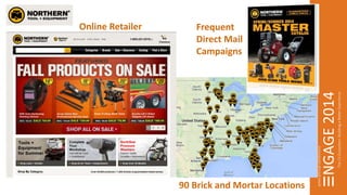 Frequent 
Direct Mail 
Campaigns 
90 Brick and Mortar Locations 
Online Retailer 
 