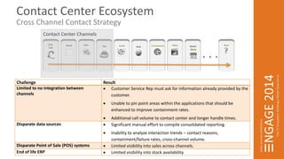 Contact Center Ecosystem 
Cross Channel Contact Strategy 
Challenge Result 
Limited to no integration between 
channels 
Social E-Commerce Video Next 
 Customer Service Rep must ask for information already provided by the 
customer. 
 Unable to pin point areas within the applications that should be 
enhanced to improve containment rates. 
 Additional call volume to contact center and longer handle times. 
Disparate data sources  Significant manual effort to compile consolidated reporting. 
 Inability to analyze interaction trends – contact reasons, 
containment/failure rates, cross-channel volume. 
Disparate Point of Sale (POS) systems  Limited visibility into sales across channels. 
End of life ERP  Limited visibility into stock availability. 
. . . 
Retail 
Store 
Live 
Call 
Fax 
Contact Center Channels 
 