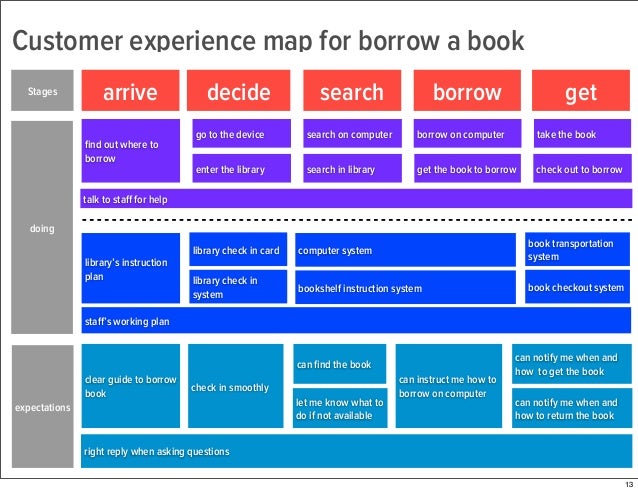 customer experience vs user experience