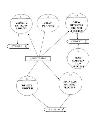 Internet mail system java project | DOC