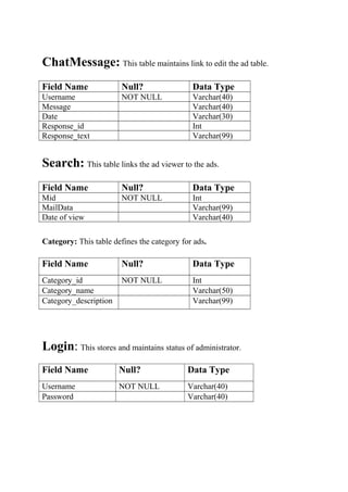 Internet mail system java project | DOC