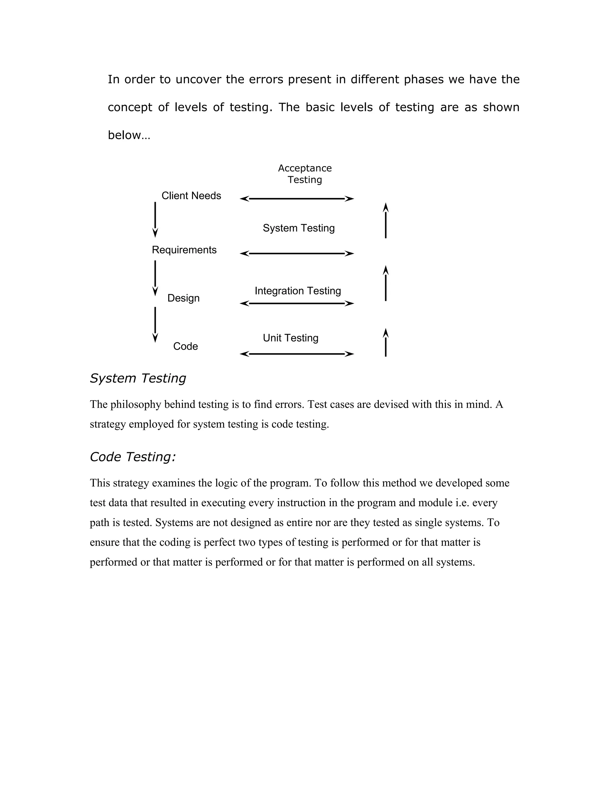 Visit:
http://bit.ly/loan_javaproject
For Complete Project
Levels of Testing
 