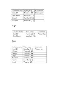 Visit:
http://bit.ly/loan_javaproject
For Complete Project
Banks:
 
