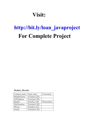 Column Name Type (size) Constraint
BankID Number (12) Primarykey
BankName Varchar2 (12)
Branch Varchar2 (12)
Address Varchar2 (12)
Dept:
Column name Type (size) Constraint
DeptID Number (12) Primarykey
DeptName Varchar2 (12)
Emp:
Column name Type (size) Constraint
EmpID Number (12) Primary key
EName Varchar2 (12)
Design Varchar2 (14)
Dept Varchar2 (13)
Address Varchar2 (12)
Phone Number (15)
Email Varchar (25)
 