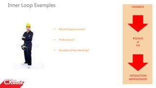 Best Practices for Closing the Loop | PPTX