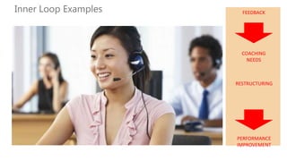 Best Practices for Closing the Loop | PPTX
