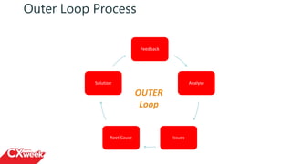 Best Practices for Closing the Loop | PPTX