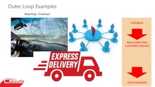 Best Practices for Closing the Loop | PPTX