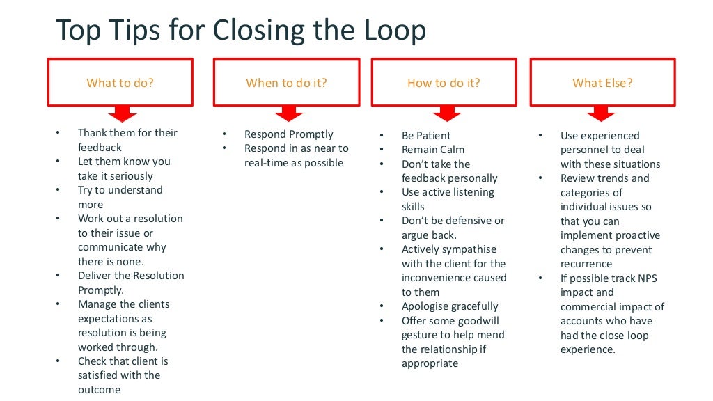 Best Practices for Closing the Loop