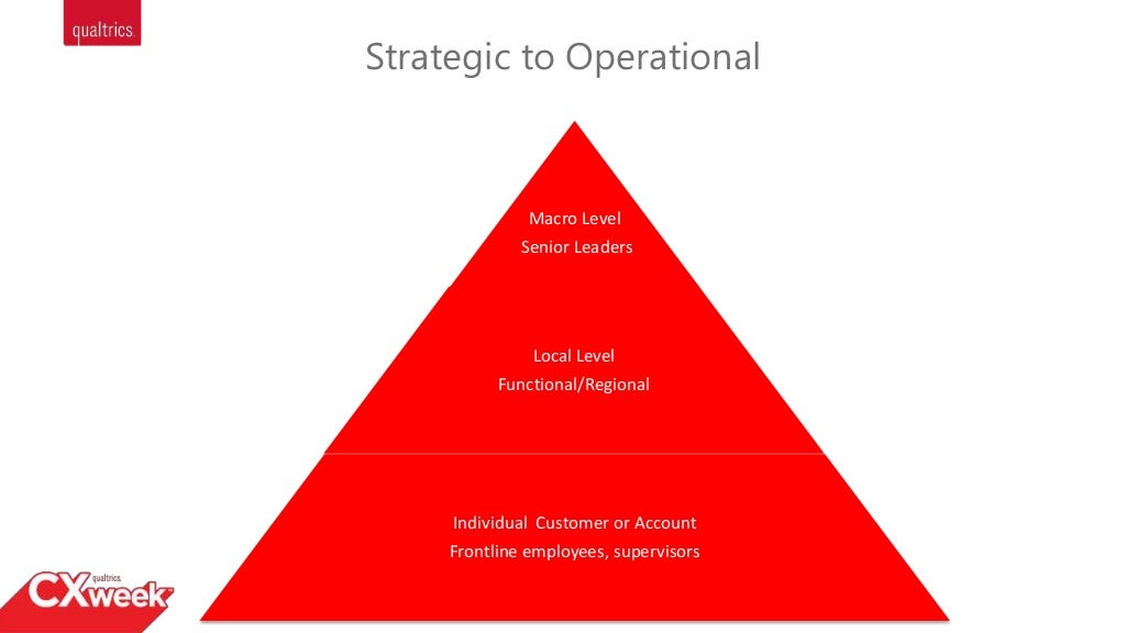 Best Practices For Closing The Loop