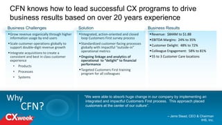 CFN knows how to lead successful CX programs to drive
business results based on over 20 years experience
3
“We were able to absorb huge change in our company by implementing an
integrated and impactful Customers First process. This approach placed
customers at the center of our culture”.
Why
CFN?
Grow revenue organically through higher
information usage by end users
Scale customer operations globally to
support double-digit revenue growth
Integrate acquisitions to create a
consistent and best in class customer
experience
• Products
• Processes
• Systems
Integrated, action-oriented and closed
loop Customers First survey process
Standardized customer-facing processes
globally with impactful “outside-in”
operational metrics
Ongoing linkage and analytics of
operational to “delight” to financial
performance
Targeted Customers First training
program for all colleagues
Revenue: $844M to $1.8B
EBITDA Margins: 24% to 35%
Customer Delight: 48% to 72%
Colleague Engagement: 58% to 81%
55 to 3 Customer Care locations
Business Challenges Solution Business Results
– Jerre Stead, CEO & Chairman
IHS, Inc.
 