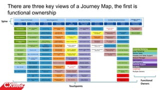 6
There are three key views of a Journey Map, the first is
functional ownership
Spine
Touchpoints
Functional
Owners
 