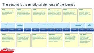 The second is the emotional elements of the journey
7
Increase Value /
Commitment
Manage Exit /
Return
Deliver The PromiseEarly
Engagement
Inspire To Purchase
Aware
I am becoming aware of
what Company X can offer
and what the company
represents
Interest
I want to find out more
about how to become a
distributor and what the
relationship can do for me
and my customers
Onboard
I choose to do business with
you and need to be set up
properly and understand how
we will do business together
going forward
Quote
I need to understand what
conditions we can agree to
in order to determine if I
will place my order with
Company X
Order
I believe you are the best
provider to meet my needs
and wish to provide you the
details of my order request
Receive
I want to receive my products
based on the criteria we
agreed upon when I placed my
order.
Concern
I want you to understand
the impact of a problem on
my business, and to feel
good about how it is resolved
Use
I want to be able to find
timely, relevant information
in the way I chose. I want to
ensure relevant information
is maintained
Recommit
I need to have had a good
experience with Company
X to date and also see
value in continuing the
relationship
Deepen
I feel Company X has
looked after me well, and
my business can get
greater value from further
dealings with them
Tech Support
I want my technical issues and
those of my customers to be
dealt with efficiently with
minimal impact to my and my
customers' business
Leave / Return
I want to leave MacLean
without fuss, on good
terms, and with all
obligations met. I want to
be recognized as a past
customer of yours
.
 