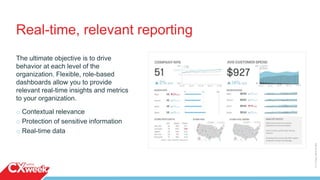 Real-time, relevant reporting
The ultimate objective is to drive
behavior at each level of the
organization. Flexible, role-based
dashboards allow you to provide
relevant real-time insights and metrics
to your organization.
o Contextual relevance
o Protection of sensitive information
o Real-time data
©2015QUALTRICSLLC.
 
