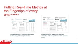 18
Putting Real-Time Metrics at
the Fingertips of every
employee
Empower managers to understand which teams,
locations, and products require attention.
Enable operators to view account health and
satisfaction, and provide automated alerts to ensure
action
©2015QUALTRICSLLC.
 