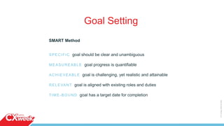 Goal Setting
SMART Method
SPECIFIC goal should be clear and unambiguous
MEASUREABLE goal progress is quantifiable
ACHIEVEABLE goal is challenging, yet realistic and attainable
RELEVANT goal is aligned with existing roles and duties
TIME-BOUND goal has a target date for completion
©2015QUALTRICSLLC.
 