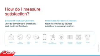 Solicited Feedback Channels
used by companies to proactively
seek customer feedback.
How do I measure
satisfaction?
Unsolicited Feedback Channels
feedback initiated by sources
outside of a company’s control.
Mailers Web
Intercepts
IVR &
CATI
SMS Mobile Cart
Abandonment
Offline
App
Barcode
Scanner
QR Code
Scanner
Social
©2015QUALTRICSLLC.
 