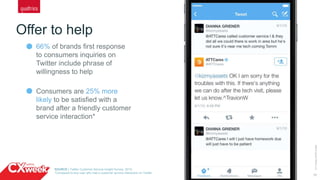 17
Offer to help
©2015QUALTRICSLLC.
66% of brands first response
to consumers inquiries on
Twitter include phrase of
willingness to help
Consumers are 25% more
likely to be satisfied with a
brand after a friendly customer
service interaction*
SOURCE | Twitter Customer Service Insight Survey, 2015;
*Compared to any user who had a customer service interaction on Twitter
 