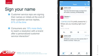 20
Sign your name
©2015QUALTRICSLLC.
Customer service reps are signing
their names or initials at the end of
their customer service replies,
81% of the time
Consumers are 19% more likely
to reach a resolution with a brand
after a personalized customer
service interaction*
SOURCE | Twitter Customer Service Insight Survey, 2015;
*Compared to any user who had a customer service interaction on Twitter
 