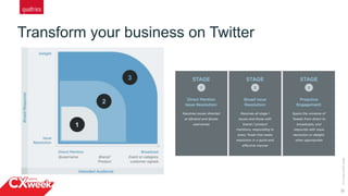 22
Transform your business on Twitter
©2015QUALTRICSLLC.
 