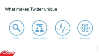 What makes Twitter unique
©2015QUALTRICSLLC.
ConversationalPublic DistributedRealtime
 