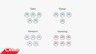 Sales
Research Marketing
Design
 