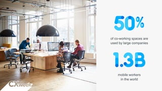 of co-working spaces are
used by large companies
mobile workers
in the world
 