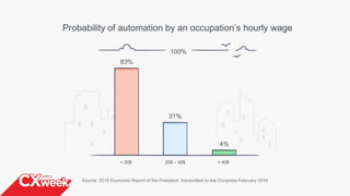 83%
31%
4%
Source: 2016 Economic Report of the President, transmitted to the Congress February 2016
100%
Probability of automation by an occupation’s hourly wage
< 20$ 20$ – 40$ > 40$
 