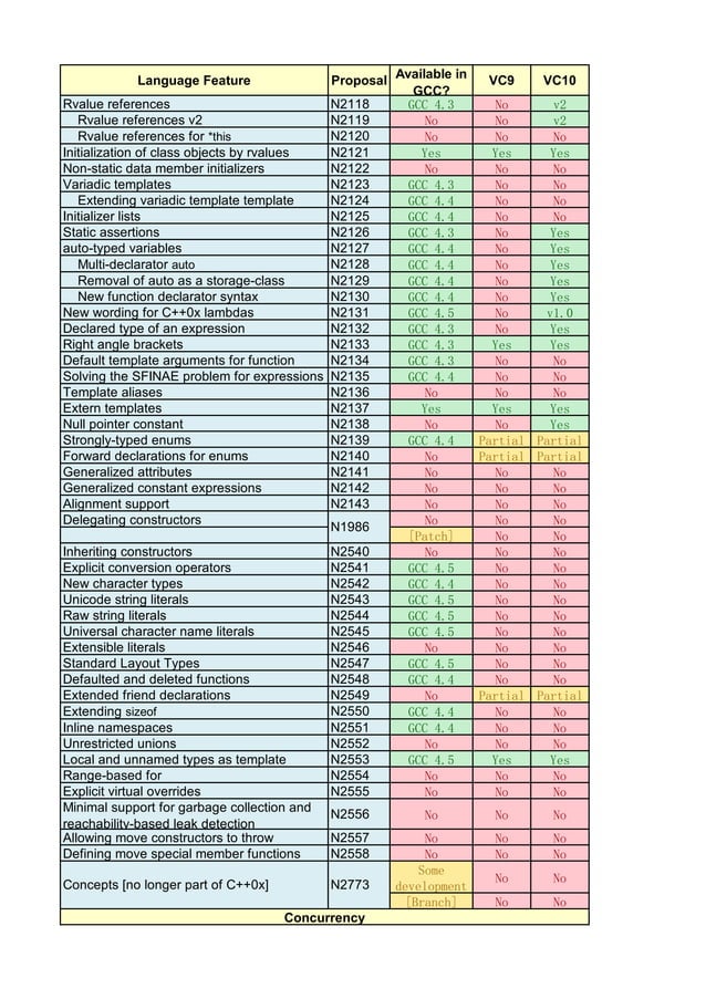 Cxx0x pdf