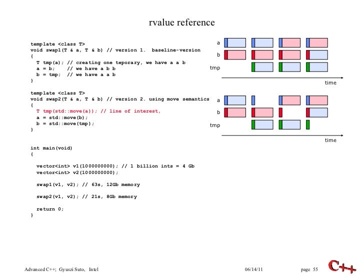 C++ Advanced