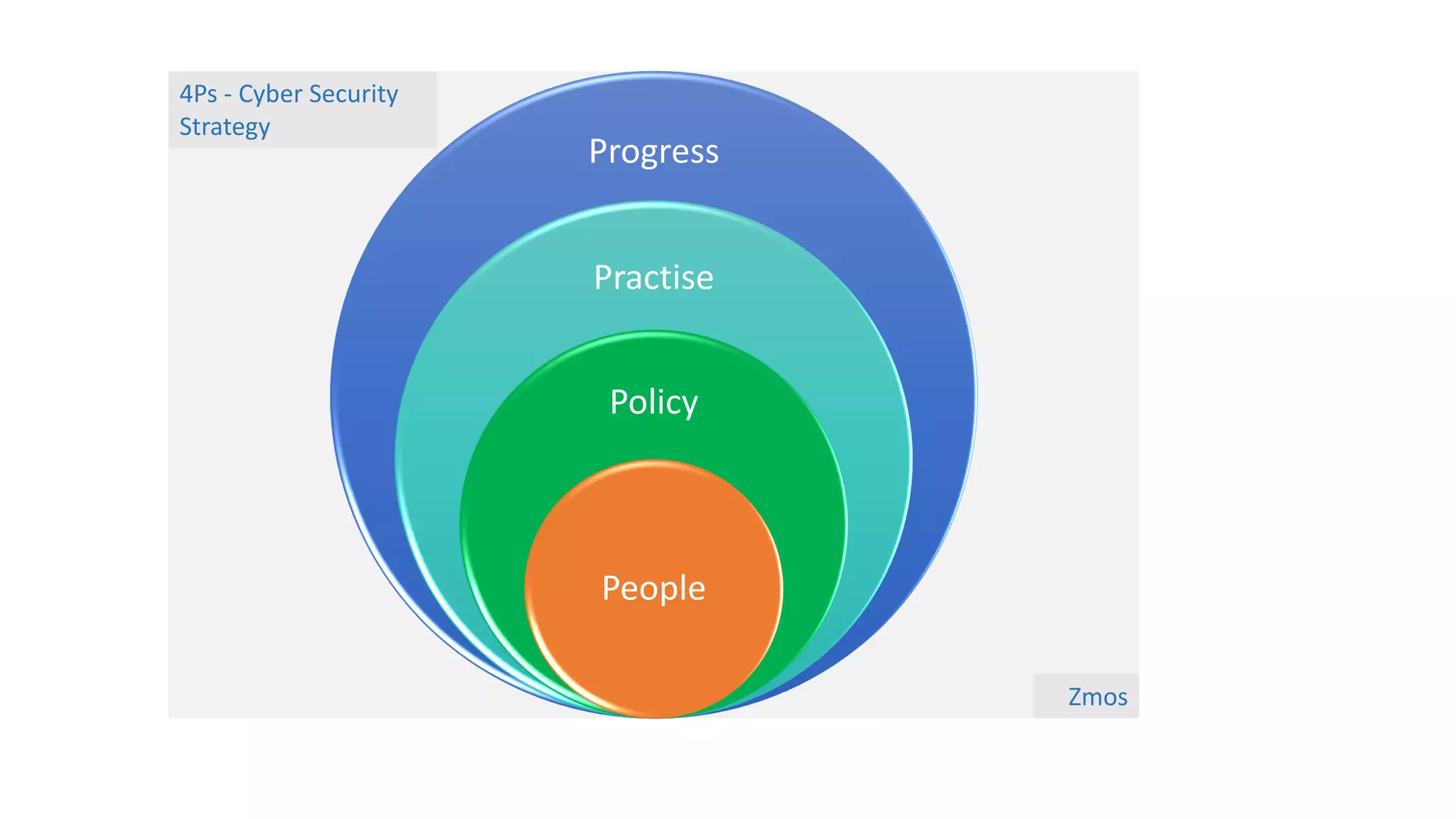 4ps-of-cyber-security-strategy-ppt