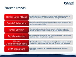 Market Trends
7
• Enterprises are increasingly adopting hosted email platforms and
cloud SaaS to reduce infrastructure and management costsHosted Email / Cloud
• Social collaboration helps teams interact and share messages, files
and communication historySocial Collaboration
• Increasing demand around email security including encrypted,
signed, inbound/outbound and focus on data leakage via emailsEmail Security
• Business today expect to be able to reach their email from multiple
devices, at any time, from any locationAnywhere Access
• Email platforms and services are including features such as instant
messaging, web conferencing and VoIP as part of their packages
Unified
Communication Tools
• Increased importance on integration between email and CRM
solutionsCRM Integrations
 