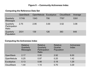 CY13-Q4 Open Source IaaS Community Analysis -- OpenStack vs OpenNebula ...