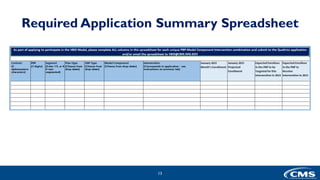 Required Application Summary Spreadsheet
13
 