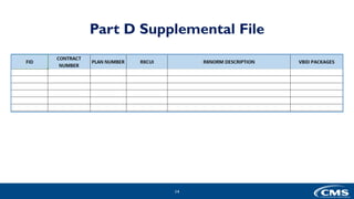Part D Supplemental File
14
 
