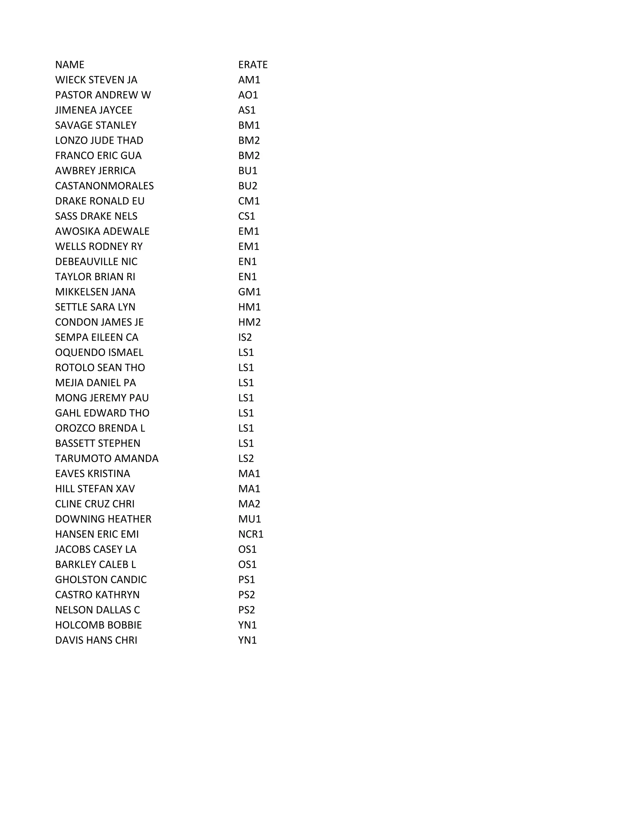 Usn Advancement Results - 8dm2r77