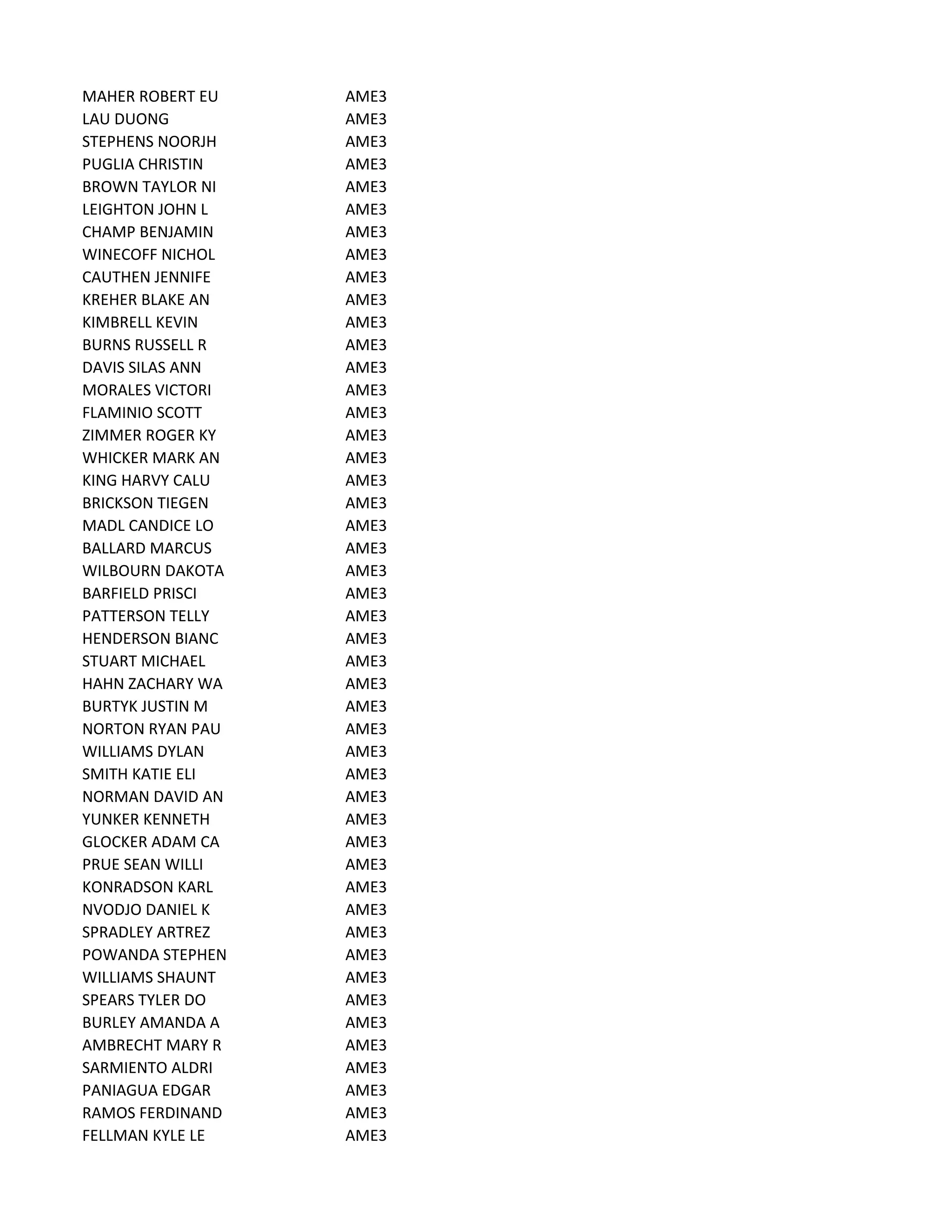 MAHER ROBERT EU AME3
LAU DUONG AME3
STEPHENS NOORJH AME3
PUGLIA CHRISTIN AME3
BROWN TAYLOR NI AME3
LEIGHTON JOHN L AME3
CHAMP BENJAMIN AME3
WINECOFF NICHOL AME3
CAUTHEN JENNIFE AME3
KREHER BLAKE AN AME3
KIMBRELL KEVIN AME3
BURNS RUSSELL R AME3
DAVIS SILAS ANN AME3
MORALES VICTORI AME3
FLAMINIO SCOTT AME3
ZIMMER ROGER KY AME3
WHICKER MARK AN AME3
KING HARVY CALU AME3
BRICKSON TIEGEN AME3
MADL CANDICE LO AME3
BALLARD MARCUS AME3
WILBOURN DAKOTA AME3
BARFIELD PRISCI AME3
PATTERSON TELLY AME3
HENDERSON BIANC AME3
STUART MICHAEL AME3
HAHN ZACHARY WA AME3
BURTYK JUSTIN M AME3
NORTON RYAN PAU AME3
WILLIAMS DYLAN AME3
SMITH KATIE ELI AME3
NORMAN DAVID AN AME3
YUNKER KENNETH AME3
GLOCKER ADAM CA AME3
PRUE SEAN WILLI AME3
KONRADSON KARL AME3
NVODJO DANIEL K AME3
SPRADLEY ARTREZ AME3
POWANDA STEPHEN AME3
WILLIAMS SHAUNT AME3
SPEARS TYLER DO AME3
BURLEY AMANDA A AME3
AMBRECHT MARY R AME3
SARMIENTO ALDRI AME3
PANIAGUA EDGAR AME3
RAMOS FERDINAND AME3
FELLMAN KYLE LE AME3
 