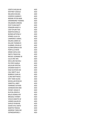 Active Duty Petty Officer Advancement Results - Cycle 223 | PDF