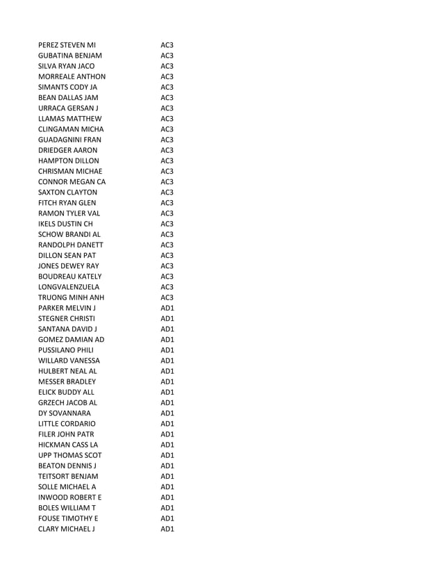 Active Duty Petty Officer Advancement Results Cycle 223 PDF
