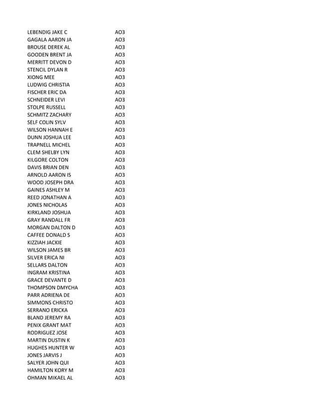 Active Duty Petty Officer Advancement Results Cycle 223 PDF