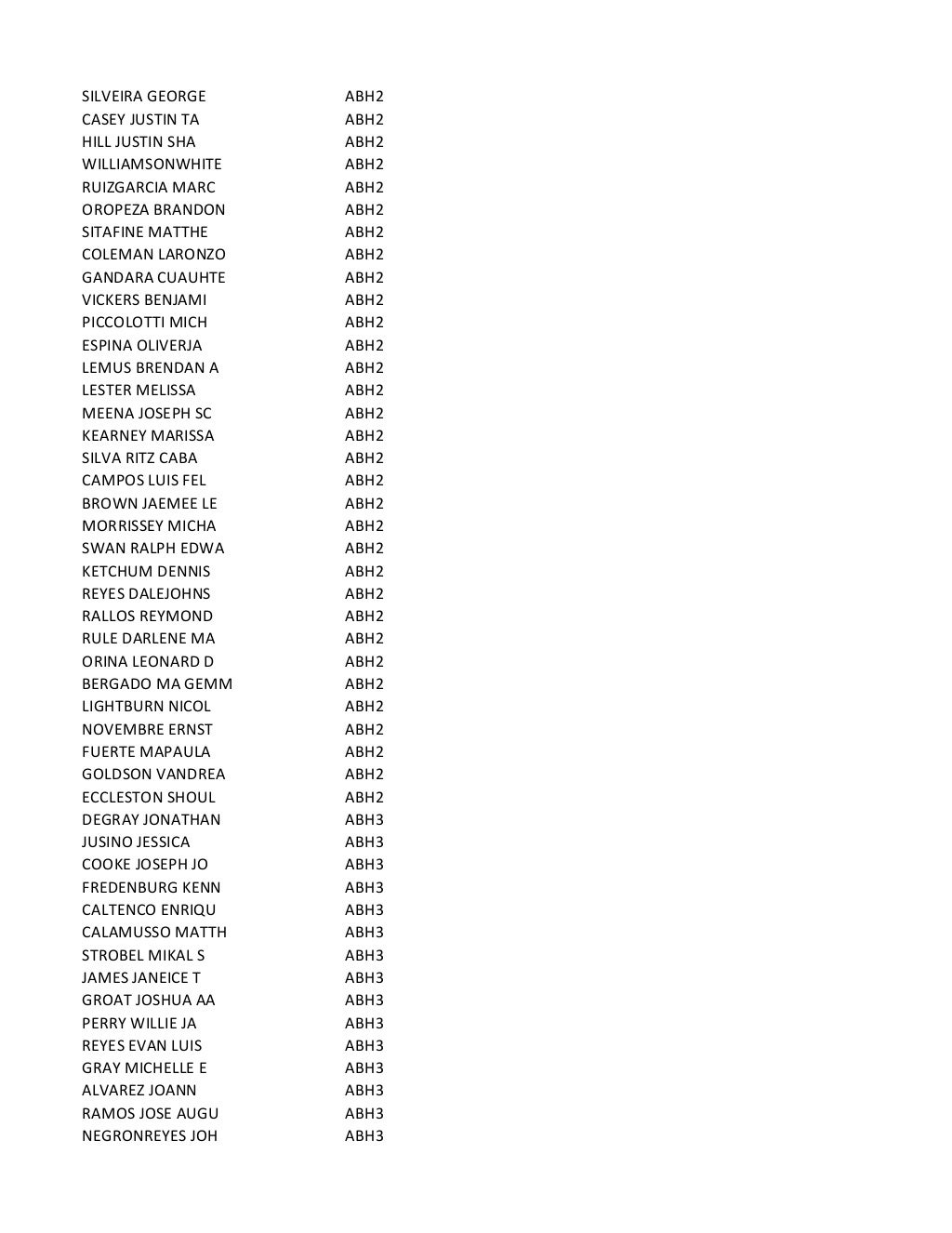 Active Duty Petty Officer Advancement Results Cycle 223