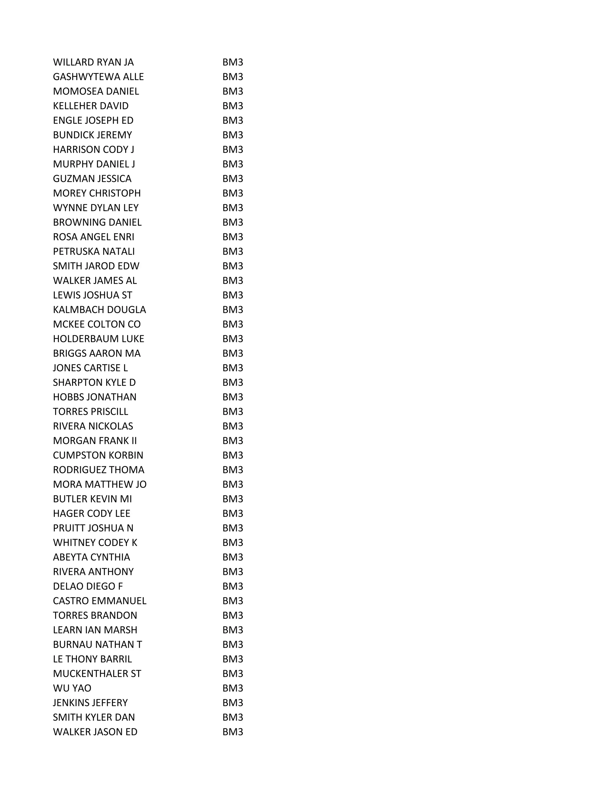 WILLARD RYAN JA BM3
GASHWYTEWA ALLE BM3
MOMOSEA DANIEL BM3
KELLEHER DAVID BM3
ENGLE JOSEPH ED BM3
BUNDICK JEREMY BM3
HARRISON CODY J BM3
MURPHY DANIEL J BM3
GUZMAN JESSICA BM3
MOREY CHRISTOPH BM3
WYNNE DYLAN LEY BM3
BROWNING DANIEL BM3
ROSA ANGEL ENRI BM3
PETRUSKA NATALI BM3
SMITH JAROD EDW BM3
WALKER JAMES AL BM3
LEWIS JOSHUA ST BM3
KALMBACH DOUGLA BM3
MCKEE COLTON CO BM3
HOLDERBAUM LUKE BM3
BRIGGS AARON MA BM3
JONES CARTISE L BM3
SHARPTON KYLE D BM3
HOBBS JONATHAN BM3
TORRES PRISCILL BM3
RIVERA NICKOLAS BM3
MORGAN FRANK II BM3
CUMPSTON KORBIN BM3
RODRIGUEZ THOMA BM3
MORA MATTHEW JO BM3
BUTLER KEVIN MI BM3
HAGER CODY LEE BM3
PRUITT JOSHUA N BM3
WHITNEY CODEY K BM3
ABEYTA CYNTHIA BM3
RIVERA ANTHONY BM3
DELAO DIEGO F BM3
CASTRO EMMANUEL BM3
TORRES BRANDON BM3
LEARN IAN MARSH BM3
BURNAU NATHAN T BM3
LE THONY BARRIL BM3
MUCKENTHALER ST BM3
WU YAO BM3
JENKINS JEFFERY BM3
SMITH KYLER DAN BM3
WALKER JASON ED BM3
 