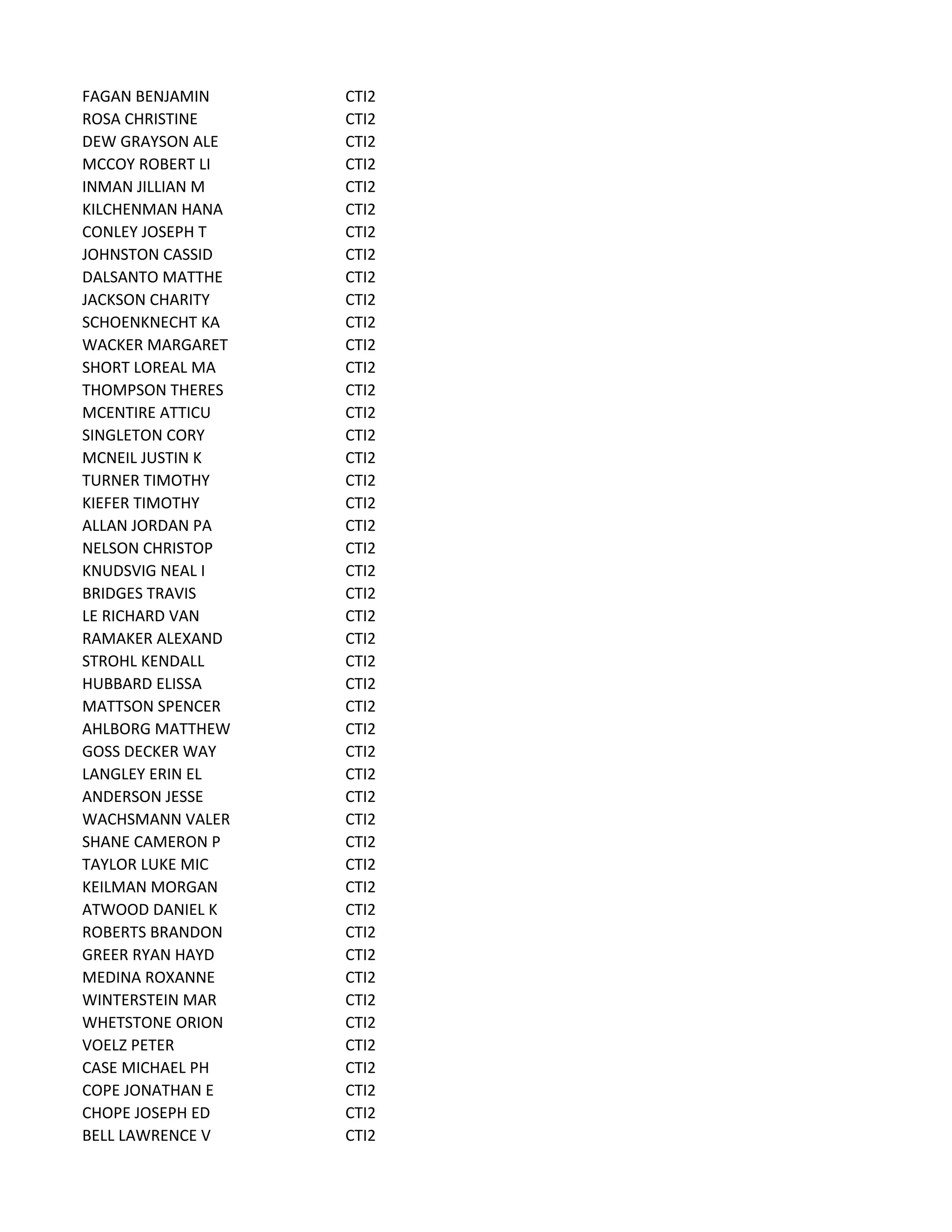 FAGAN BENJAMIN CTI2
ROSA CHRISTINE CTI2
DEW GRAYSON ALE CTI2
MCCOY ROBERT LI CTI2
INMAN JILLIAN M CTI2
KILCHENMAN HANA CTI2
CONLEY JOSEPH T CTI2
JOHNSTON CASSID CTI2
DALSANTO MATTHE CTI2
JACKSON CHARITY CTI2
SCHOENKNECHT KA CTI2
WACKER MARGARET CTI2
SHORT LOREAL MA CTI2
THOMPSON THERES CTI2
MCENTIRE ATTICU CTI2
SINGLETON CORY CTI2
MCNEIL JUSTIN K CTI2
TURNER TIMOTHY CTI2
KIEFER TIMOTHY CTI2
ALLAN JORDAN PA CTI2
NELSON CHRISTOP CTI2
KNUDSVIG NEAL I CTI2
BRIDGES TRAVIS CTI2
LE RICHARD VAN CTI2
RAMAKER ALEXAND CTI2
STROHL KENDALL CTI2
HUBBARD ELISSA CTI2
MATTSON SPENCER CTI2
AHLBORG MATTHEW CTI2
GOSS DECKER WAY CTI2
LANGLEY ERIN EL CTI2
ANDERSON JESSE CTI2
WACHSMANN VALER CTI2
SHANE CAMERON P CTI2
TAYLOR LUKE MIC CTI2
KEILMAN MORGAN CTI2
ATWOOD DANIEL K CTI2
ROBERTS BRANDON CTI2
GREER RYAN HAYD CTI2
MEDINA ROXANNE CTI2
WINTERSTEIN MAR CTI2
WHETSTONE ORION CTI2
VOELZ PETER CTI2
CASE MICHAEL PH CTI2
COPE JONATHAN E CTI2
CHOPE JOSEPH ED CTI2
BELL LAWRENCE V CTI2
 