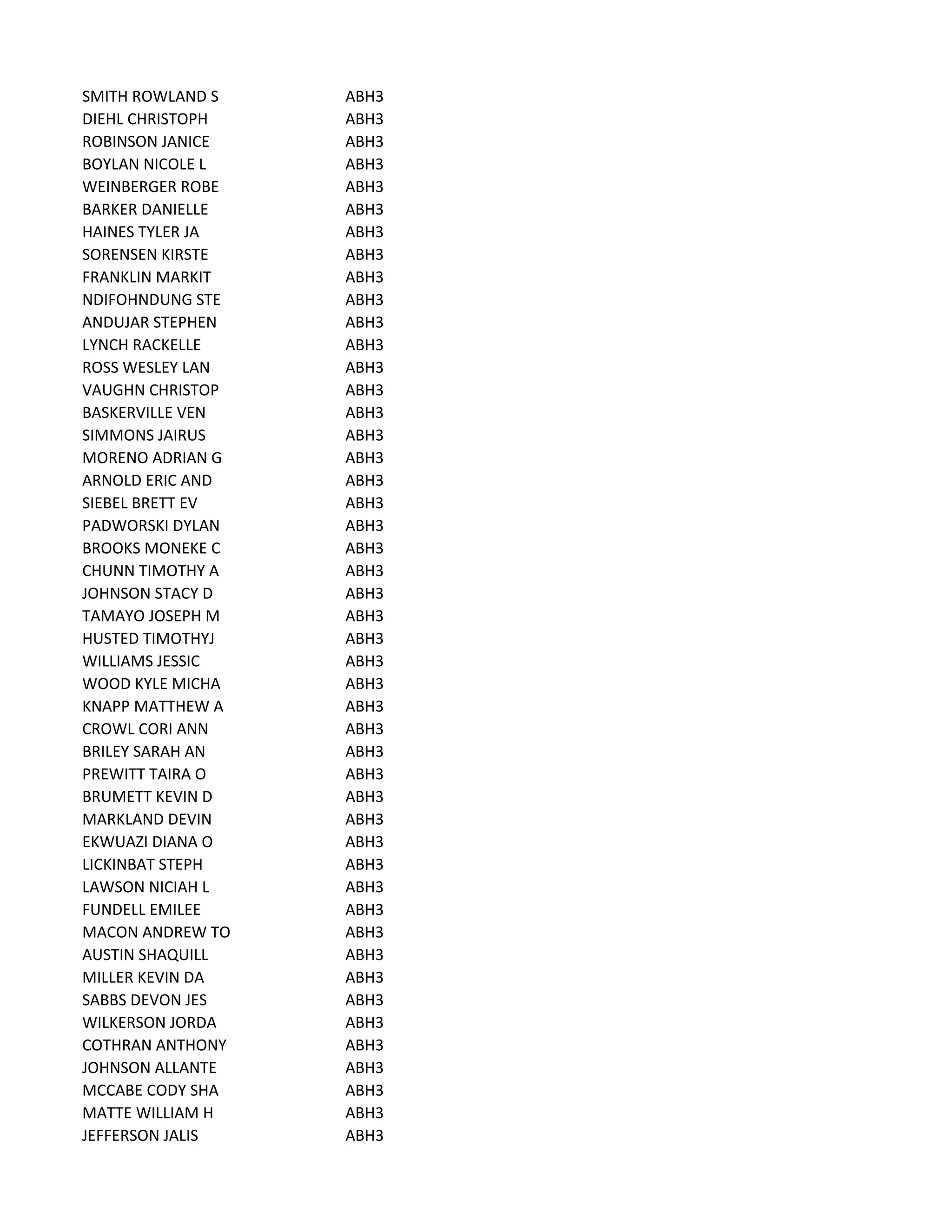 SMITH ROWLAND S ABH3
DIEHL CHRISTOPH ABH3
ROBINSON JANICE ABH3
BOYLAN NICOLE L ABH3
WEINBERGER ROBE ABH3
BARKER DANIELLE ABH3
HAINES TYLER JA ABH3
SORENSEN KIRSTE ABH3
FRANKLIN MARKIT ABH3
NDIFOHNDUNG STE ABH3
ANDUJAR STEPHEN ABH3
LYNCH RACKELLE ABH3
ROSS WESLEY LAN ABH3
VAUGHN CHRISTOP ABH3
BASKERVILLE VEN ABH3
SIMMONS JAIRUS ABH3
MORENO ADRIAN G ABH3
ARNOLD ERIC AND ABH3
SIEBEL BRETT EV ABH3
PADWORSKI DYLAN ABH3
BROOKS MONEKE C ABH3
CHUNN TIMOTHY A ABH3
JOHNSON STACY D ABH3
TAMAYO JOSEPH M ABH3
HUSTED TIMOTHYJ ABH3
WILLIAMS JESSIC ABH3
WOOD KYLE MICHA ABH3
KNAPP MATTHEW A ABH3
CROWL CORI ANN ABH3
BRILEY SARAH AN ABH3
PREWITT TAIRA O ABH3
BRUMETT KEVIN D ABH3
MARKLAND DEVIN ABH3
EKWUAZI DIANA O ABH3
LICKINBAT STEPH ABH3
LAWSON NICIAH L ABH3
FUNDELL EMILEE ABH3
MACON ANDREW TO ABH3
AUSTIN SHAQUILL ABH3
MILLER KEVIN DA ABH3
SABBS DEVON JES ABH3
WILKERSON JORDA ABH3
COTHRAN ANTHONY ABH3
JOHNSON ALLANTE ABH3
MCCABE CODY SHA ABH3
MATTE WILLIAM H ABH3
JEFFERSON JALIS ABH3
 
