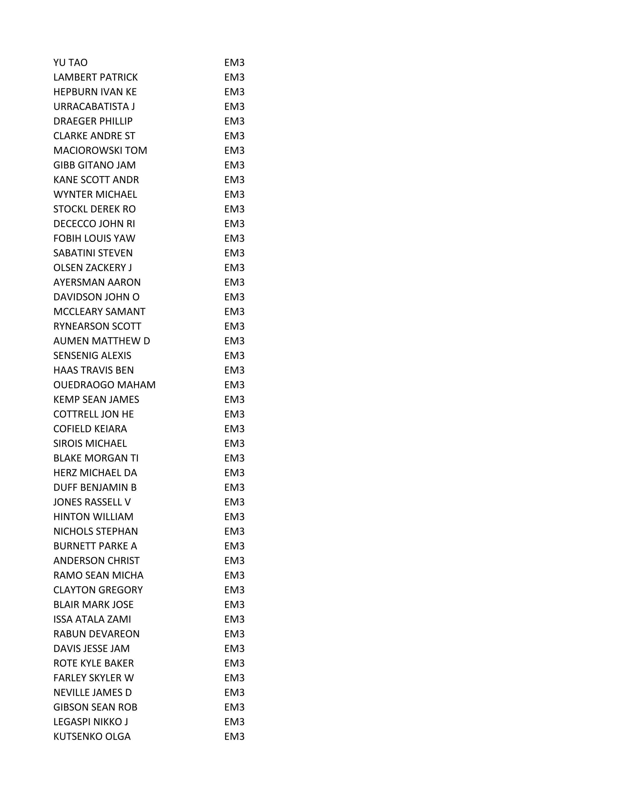 YU TAO EM3
LAMBERT PATRICK EM3
HEPBURN IVAN KE EM3
URRACABATISTA J EM3
DRAEGER PHILLIP EM3
CLARKE ANDRE ST EM3
MACIOROWSKI TOM EM3
GIBB GITANO JAM EM3
KANE SCOTT ANDR EM3
WYNTER MICHAEL EM3
STOCKL DEREK RO EM3
DECECCO JOHN RI EM3
FOBIH LOUIS YAW EM3
SABATINI STEVEN EM3
OLSEN ZACKERY J EM3
AYERSMAN AARON EM3
DAVIDSON JOHN O EM3
MCCLEARY SAMANT EM3
RYNEARSON SCOTT EM3
AUMEN MATTHEW D EM3
SENSENIG ALEXIS EM3
HAAS TRAVIS BEN EM3
OUEDRAOGO MAHAM EM3
KEMP SEAN JAMES EM3
COTTRELL JON HE EM3
COFIELD KEIARA EM3
SIROIS MICHAEL EM3
BLAKE MORGAN TI EM3
HERZ MICHAEL DA EM3
DUFF BENJAMIN B EM3
JONES RASSELL V EM3
HINTON WILLIAM EM3
NICHOLS STEPHAN EM3
BURNETT PARKE A EM3
ANDERSON CHRIST EM3
RAMO SEAN MICHA EM3
CLAYTON GREGORY EM3
BLAIR MARK JOSE EM3
ISSA ATALA ZAMI EM3
RABUN DEVAREON EM3
DAVIS JESSE JAM EM3
ROTE KYLE BAKER EM3
FARLEY SKYLER W EM3
NEVILLE JAMES D EM3
GIBSON SEAN ROB EM3
LEGASPI NIKKO J EM3
KUTSENKO OLGA EM3
 
