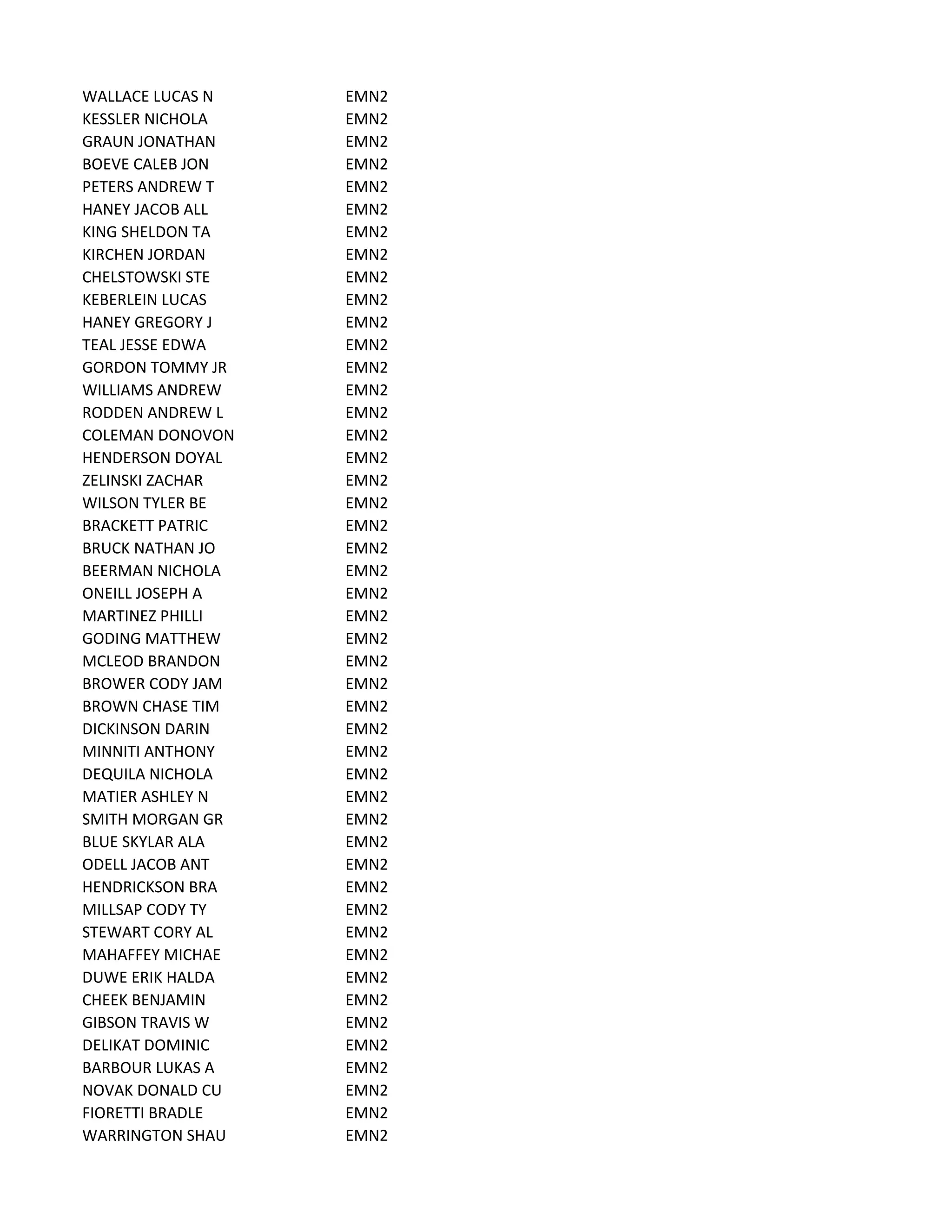 WALLACE LUCAS N EMN2
KESSLER NICHOLA EMN2
GRAUN JONATHAN EMN2
BOEVE CALEB JON EMN2
PETERS ANDREW T EMN2
HANEY JACOB ALL EMN2
KING SHELDON TA EMN2
KIRCHEN JORDAN EMN2
CHELSTOWSKI STE EMN2
KEBERLEIN LUCAS EMN2
HANEY GREGORY J EMN2
TEAL JESSE EDWA EMN2
GORDON TOMMY JR EMN2
WILLIAMS ANDREW EMN2
RODDEN ANDREW L EMN2
COLEMAN DONOVON EMN2
HENDERSON DOYAL EMN2
ZELINSKI ZACHAR EMN2
WILSON TYLER BE EMN2
BRACKETT PATRIC EMN2
BRUCK NATHAN JO EMN2
BEERMAN NICHOLA EMN2
ONEILL JOSEPH A EMN2
MARTINEZ PHILLI EMN2
GODING MATTHEW EMN2
MCLEOD BRANDON EMN2
BROWER CODY JAM EMN2
BROWN CHASE TIM EMN2
DICKINSON DARIN EMN2
MINNITI ANTHONY EMN2
DEQUILA NICHOLA EMN2
MATIER ASHLEY N EMN2
SMITH MORGAN GR EMN2
BLUE SKYLAR ALA EMN2
ODELL JACOB ANT EMN2
HENDRICKSON BRA EMN2
MILLSAP CODY TY EMN2
STEWART CORY AL EMN2
MAHAFFEY MICHAE EMN2
DUWE ERIK HALDA EMN2
CHEEK BENJAMIN EMN2
GIBSON TRAVIS W EMN2
DELIKAT DOMINIC EMN2
BARBOUR LUKAS A EMN2
NOVAK DONALD CU EMN2
FIORETTI BRADLE EMN2
WARRINGTON SHAU EMN2
 